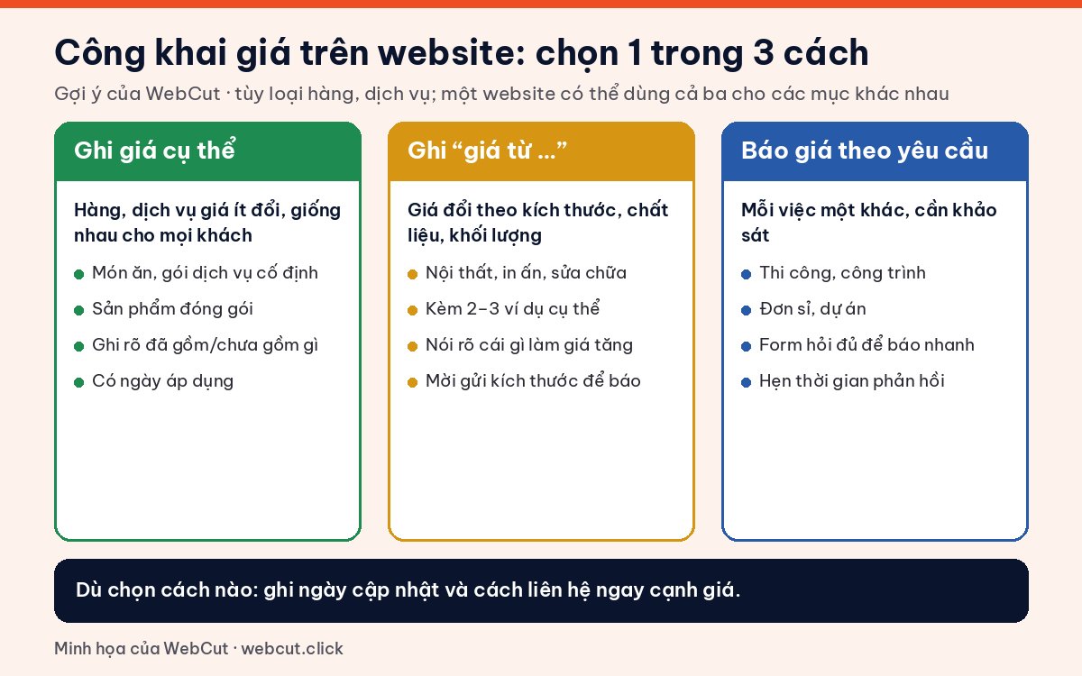 Ba cách công khai giá trên website: ghi giá cụ thể, ghi giá từ, báo giá theo yêu cầu và trường hợp phù hợp với từng cách