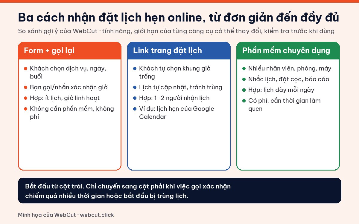 So sánh ba cách nhận đặt lịch hẹn online: form kèm gọi lại, link trang đặt lịch, phần mềm chuyên dụng