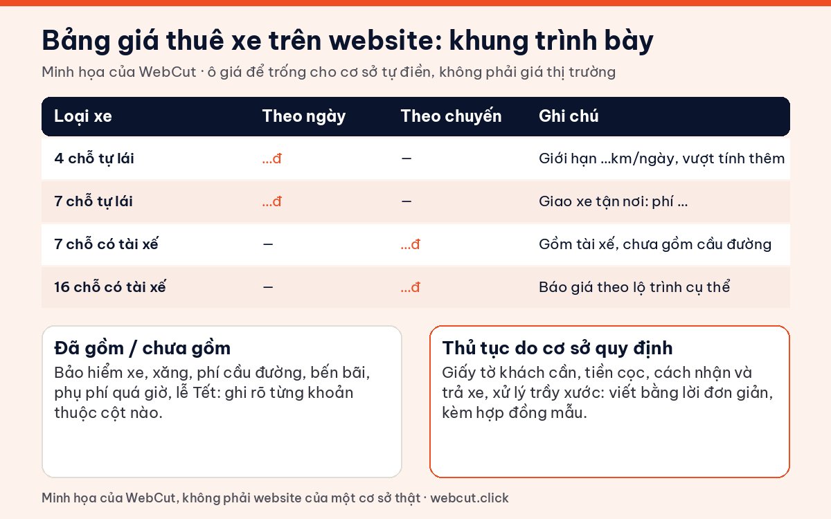 Khung bảng giá trên website cho thuê xe tự lái và xe du lịch: giá theo ngày, theo chuyến, ghi chú phụ phí, đã gồm và chưa gồm