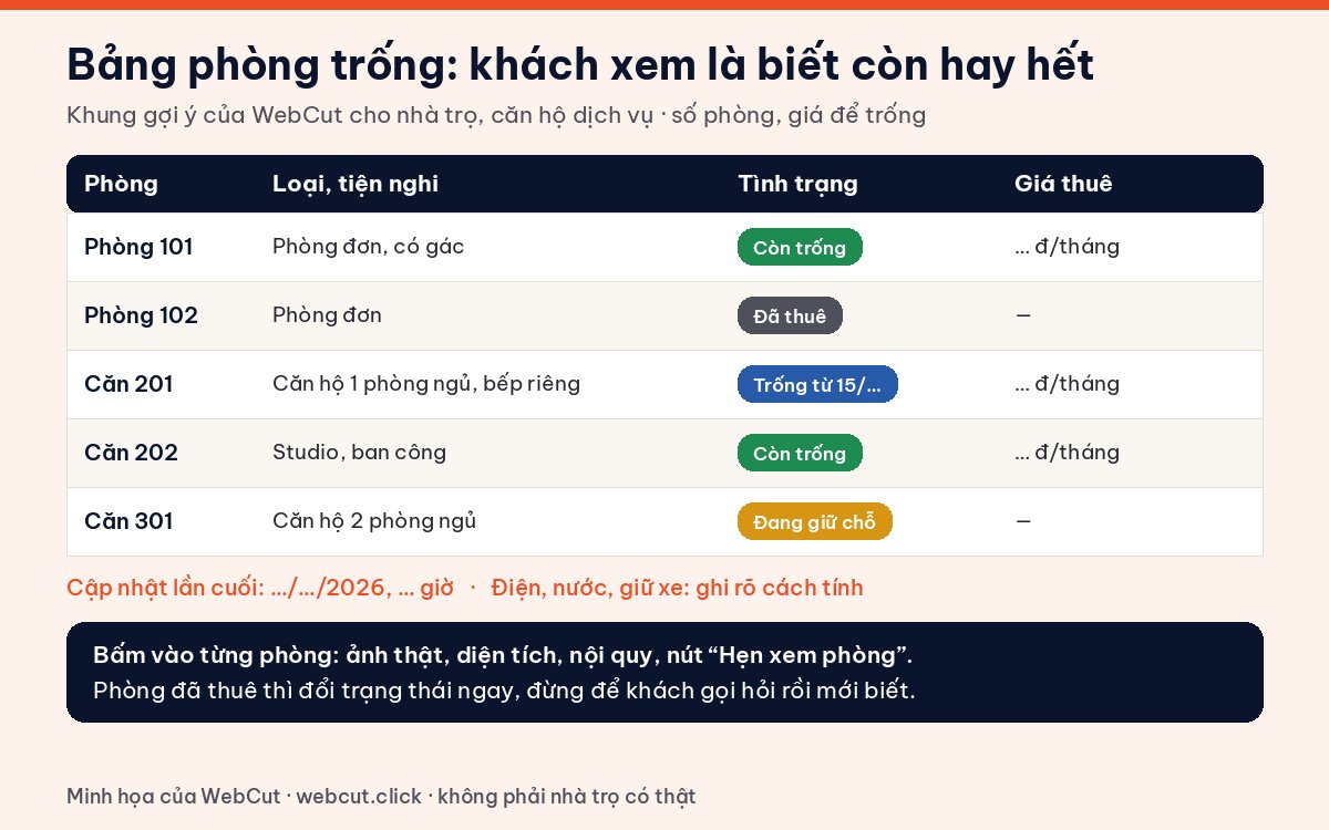 Minh họa bảng phòng trống trên website cho thuê phòng trọ, căn hộ dịch vụ với tình trạng còn trống, đã thuê, đang giữ chỗ
