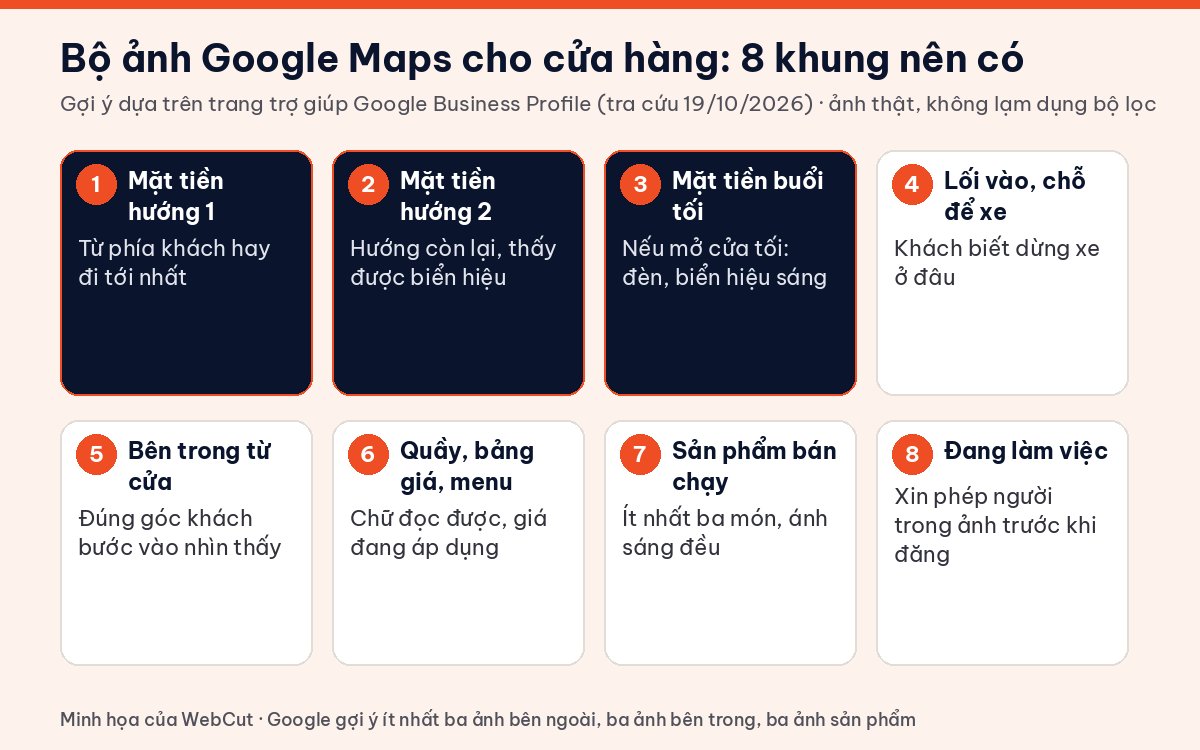 Danh sách 8 khung ảnh Google Maps cửa hàng nên có: mặt tiền hai hướng, mặt tiền buổi tối, lối vào, bên trong, quầy và bảng giá, sản phẩm, đang làm việc