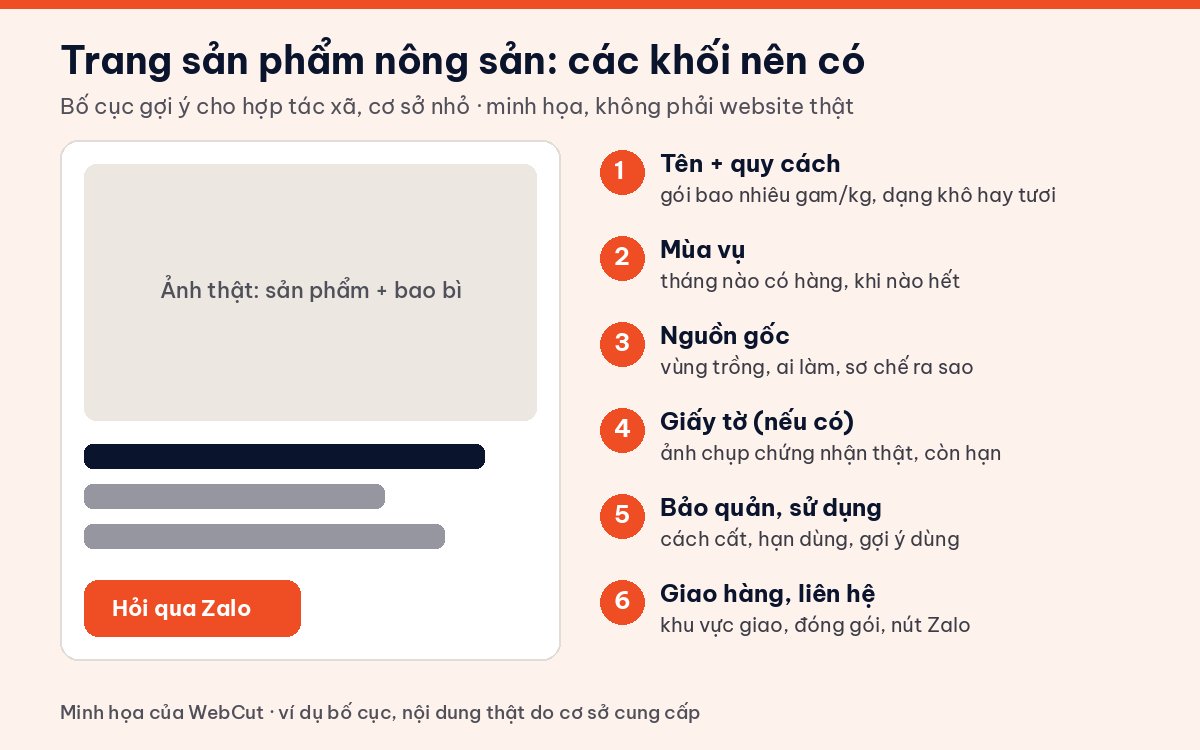 Bố cục gợi ý trang sản phẩm trên website nông sản Trà Bồng: quy cách, mùa vụ, nguồn gốc, giấy tờ, bảo quản và liên hệ
