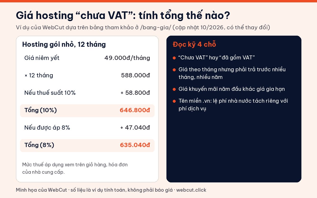 Cách tính giá hosting chưa VAT: 49.000đ mỗi tháng nhân 12 tháng cộng thuế 10% hoặc 8%