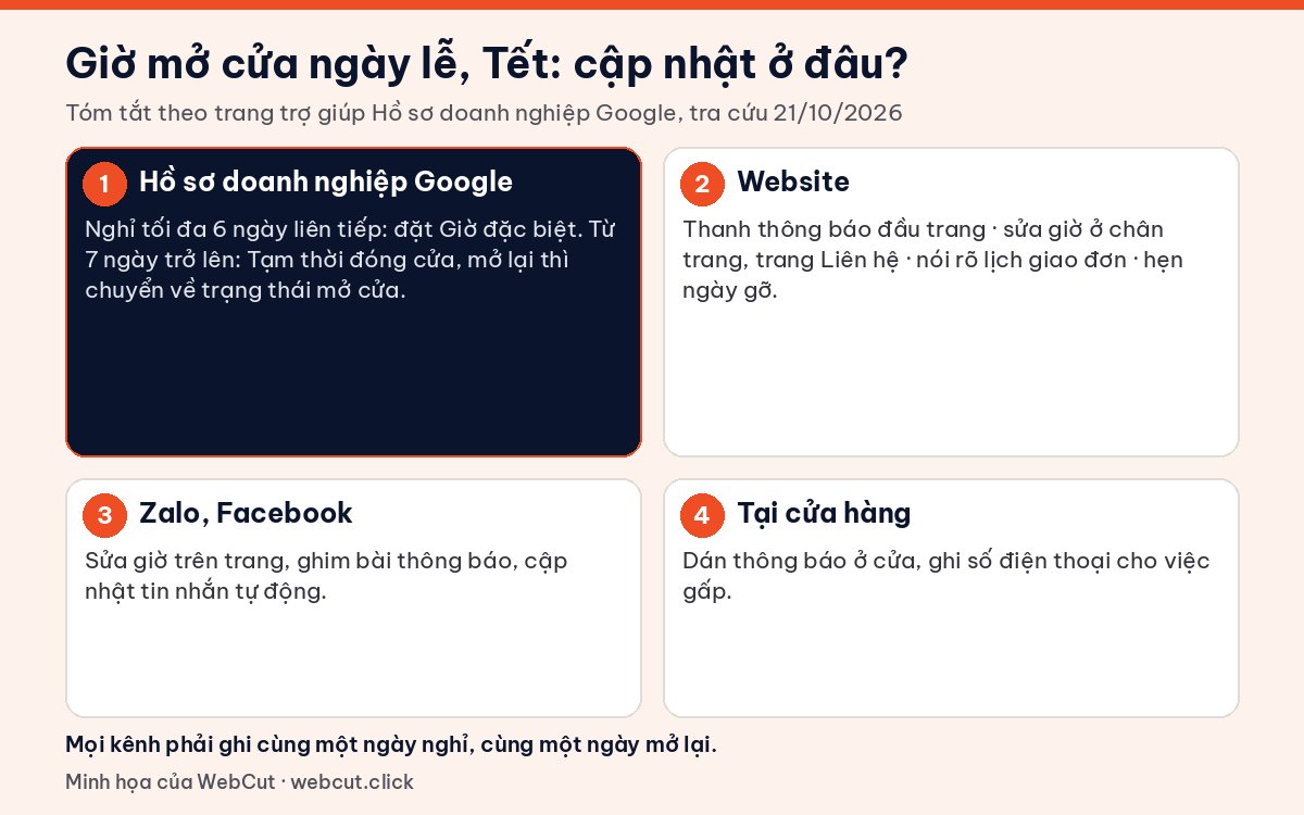 Danh sách nơi cần cập nhật giờ mở cửa ngày lễ, Tết: Hồ sơ doanh nghiệp Google, website, Zalo, Facebook và biển thông báo tại cửa hàng