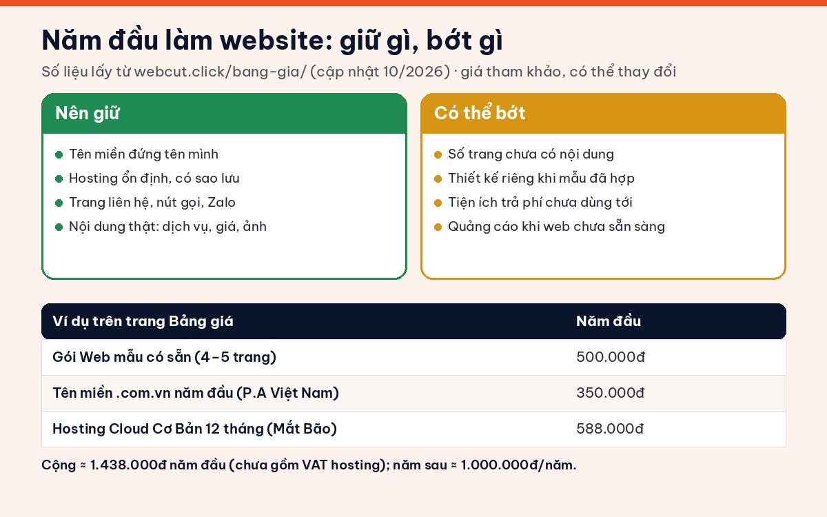 Bảng tiết kiệm chi phí làm website năm đầu: khoản nên giữ, khoản có thể bớt và ví dụ chi phí theo bảng giá WebCut