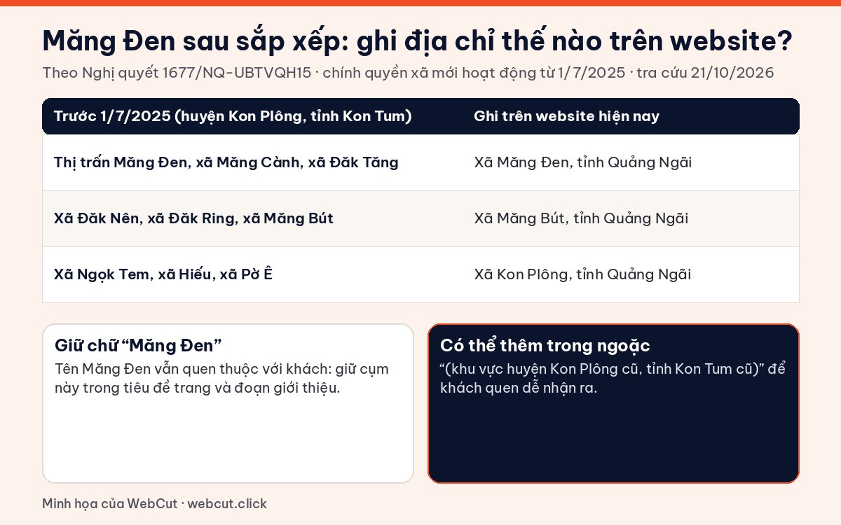 Bảng ghi địa chỉ cho website homestay Măng Đen sau sắp xếp: xã Măng Đen, xã Măng Bút, xã Kon Plông, tỉnh Quảng Ngãi