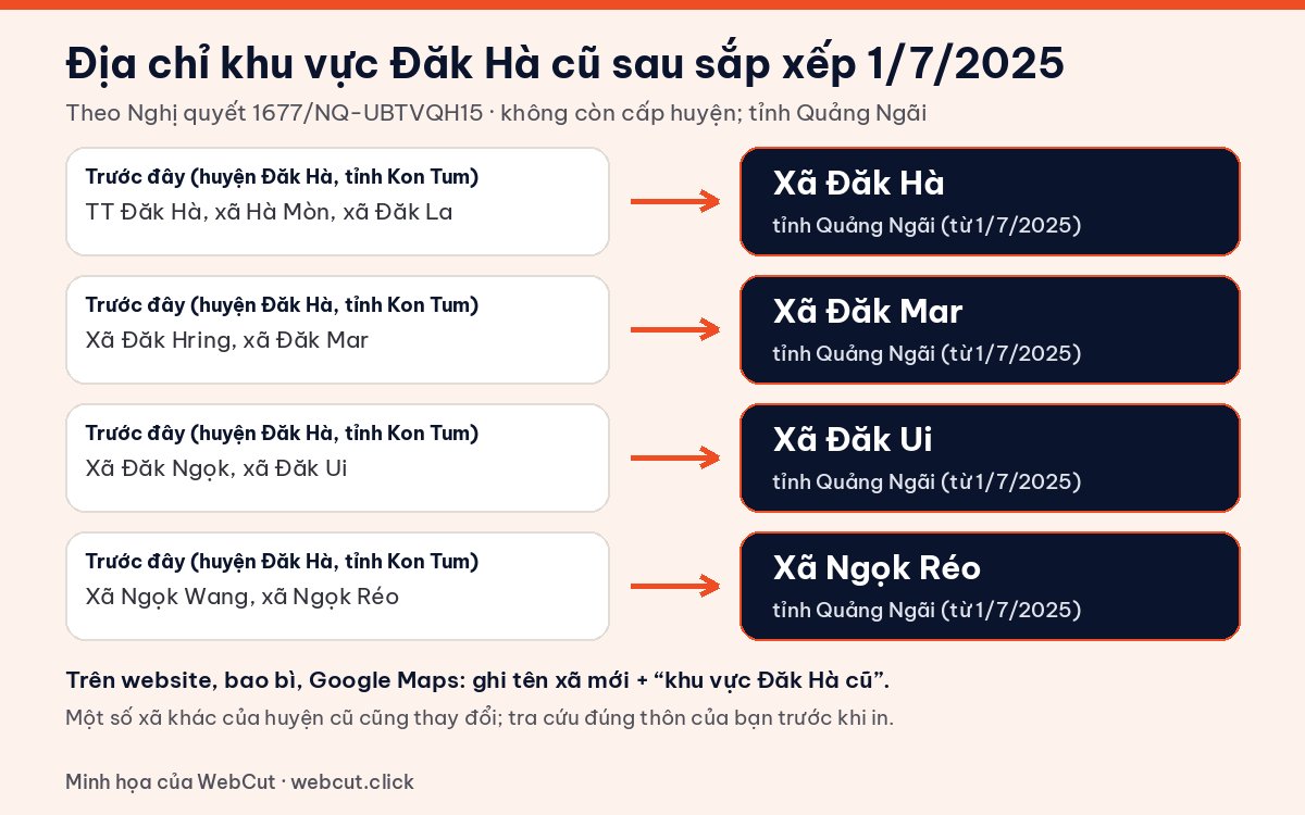 Sơ đồ địa chỉ khu vực Đăk Hà cũ sau sắp xếp 1/7/2025: xã Đăk Hà, xã Đăk Mar, xã Đăk Ui, xã Ngọk Réo thuộc tỉnh Quảng Ngãi