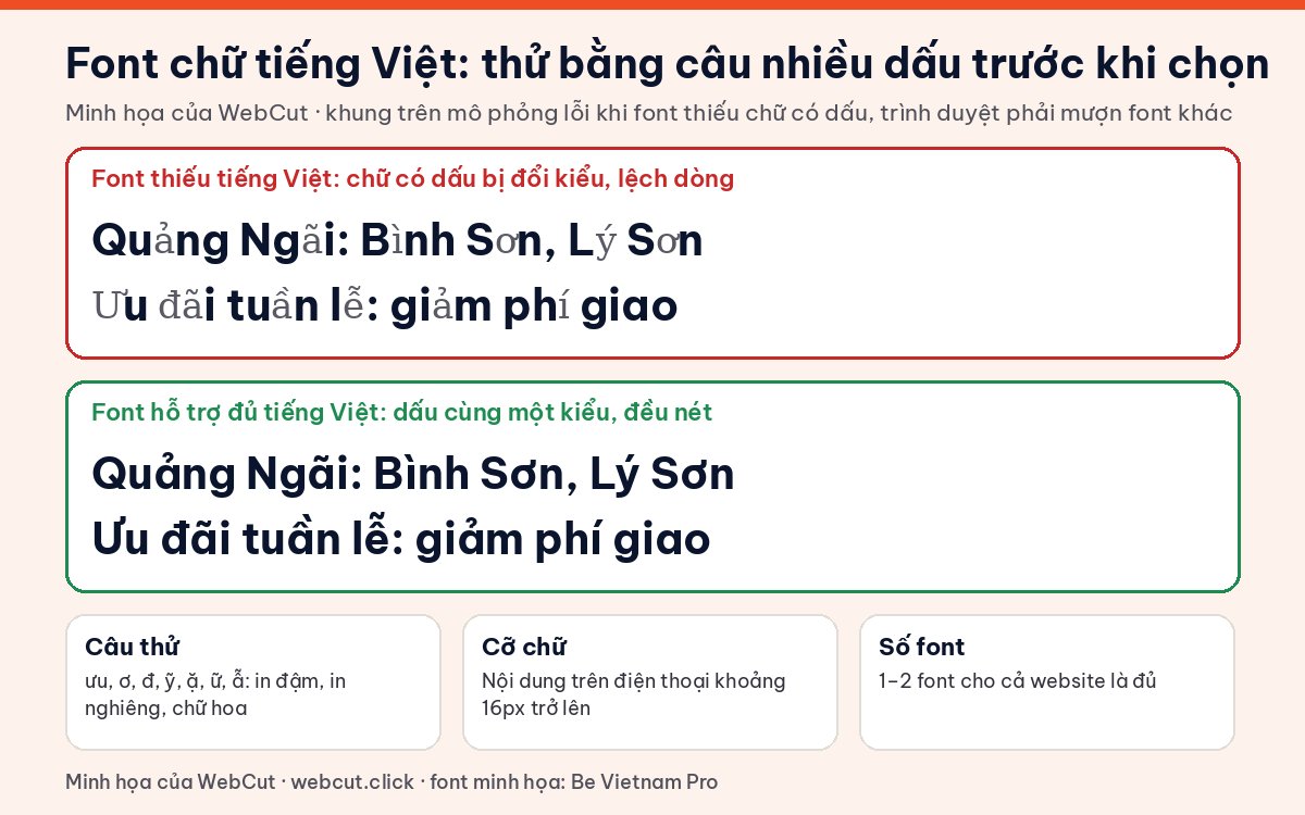 So sánh font chữ tiếng Việt trên website: font thiếu chữ có dấu bị đổi kiểu, lệch dòng và font hỗ trợ đủ tiếng Việt hiển thị đều nét