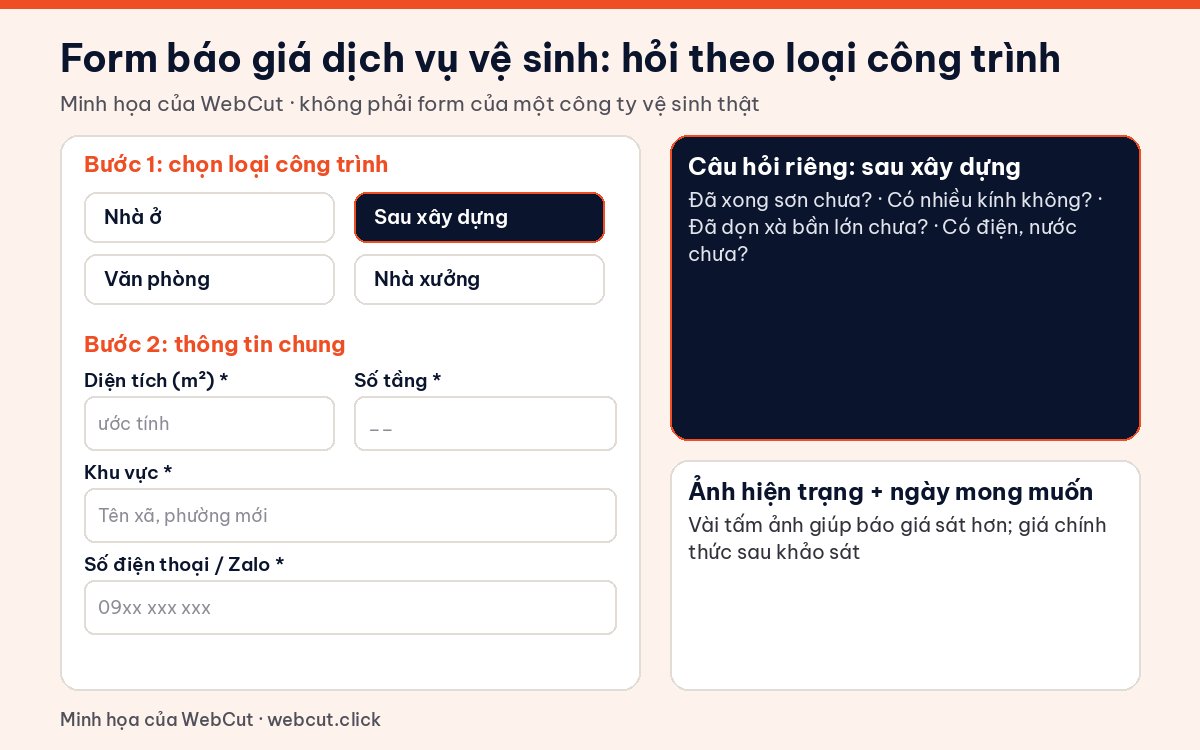 Form yêu cầu báo giá trên website dịch vụ vệ sinh: loại công trình, diện tích, số tầng, tình trạng, ảnh hiện trạng và thời gian mong muốn