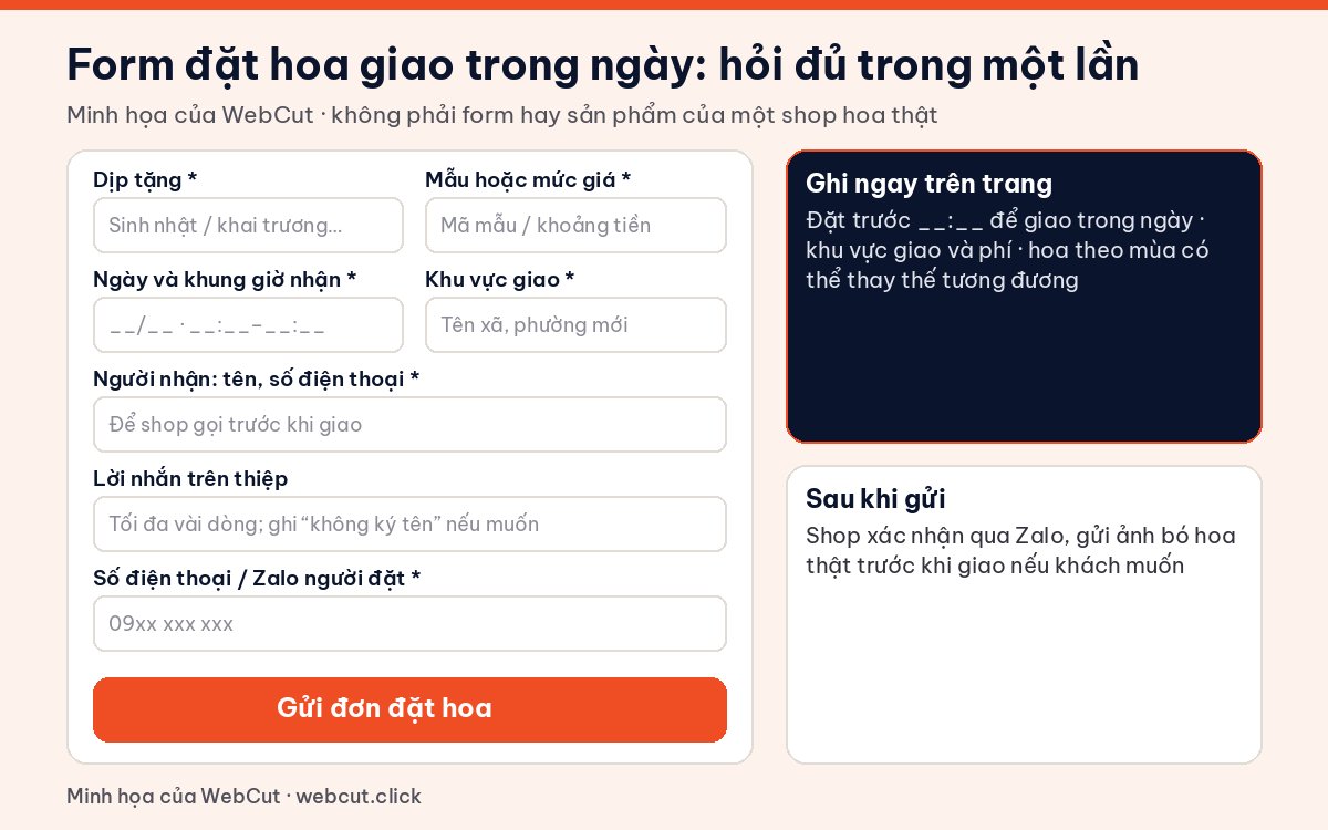 Form đặt hoa giao trong ngày trên website shop hoa: dịp tặng, mẫu, giờ nhận, khu vực giao, người nhận, lời nhắn thiệp