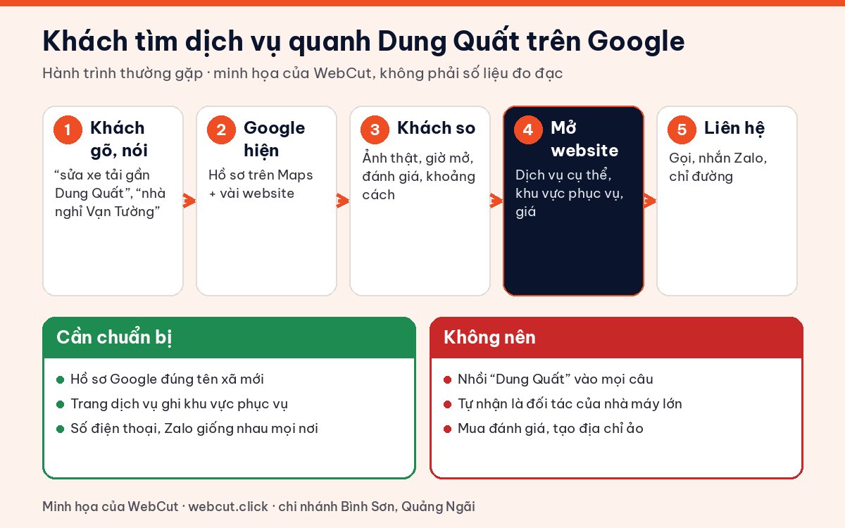 Sơ đồ khách tìm dịch vụ quanh Dung Quất trên Google: gõ tìm, xem hồ sơ Maps, so sánh, mở website, liên hệ