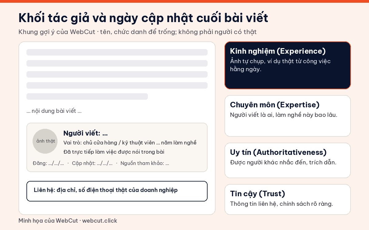 Khung khối tác giả và ngày cập nhật cuối bài viết giúp thể hiện E-E-A-T trên website doanh nghiệp nhỏ