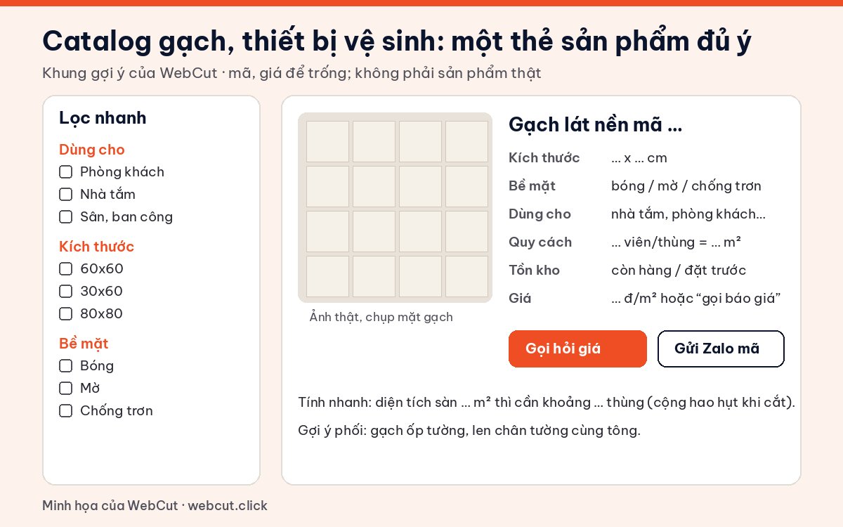 Khung thẻ sản phẩm trên website showroom thiết bị vệ sinh, gạch ốp lát: bộ lọc, thông số, nút gọi hỏi giá