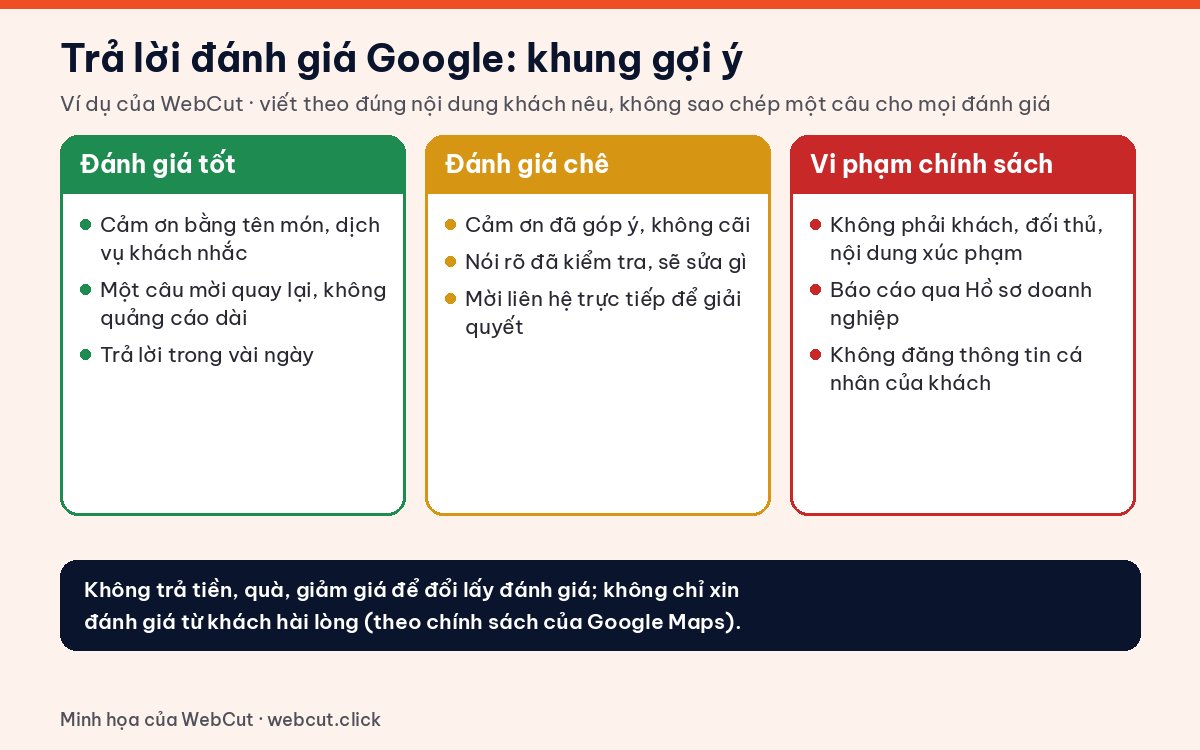 Khung gợi ý trả lời đánh giá Google của cửa hàng: đánh giá tốt, đánh giá chê, đánh giá vi phạm chính sách