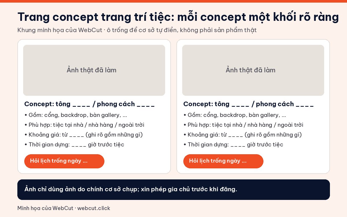Khung trang website trang trí tiệc cưới trưng bày concept: ảnh thật, hạng mục gồm, phù hợp loại tiệc, khoảng giá, thời gian dựng, nút hỏi lịch trống