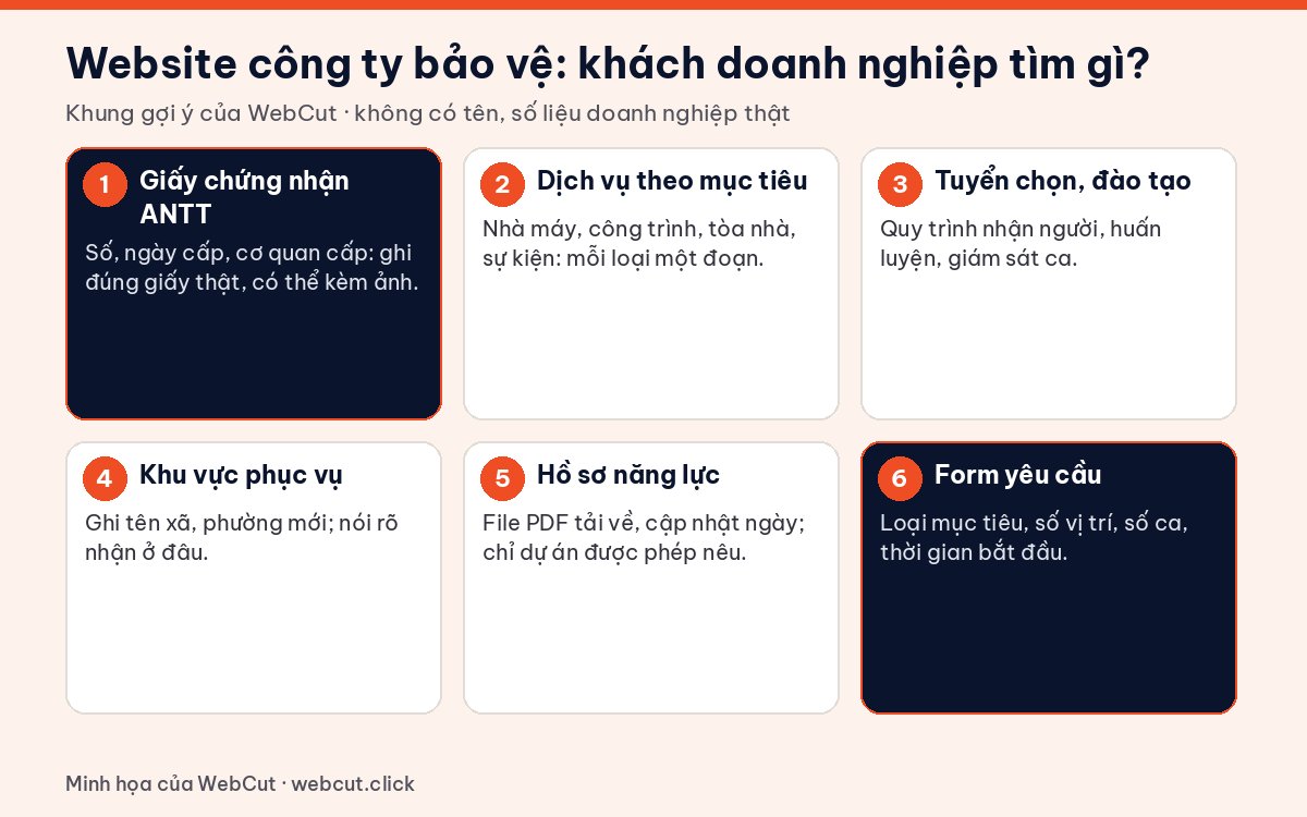 Khung nội dung website công ty dịch vụ bảo vệ: giấy chứng nhận an ninh trật tự, dịch vụ theo mục tiêu, tuyển chọn đào tạo, khu vực, hồ sơ năng lực, form yêu cầu