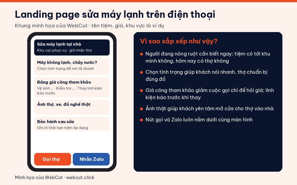 Khung landing page website sửa điện lạnh trên điện thoại: khu vực phục vụ, chọn tình trạng máy, giá công tham khảo, ảnh thợ thật, nút gọi và Zalo