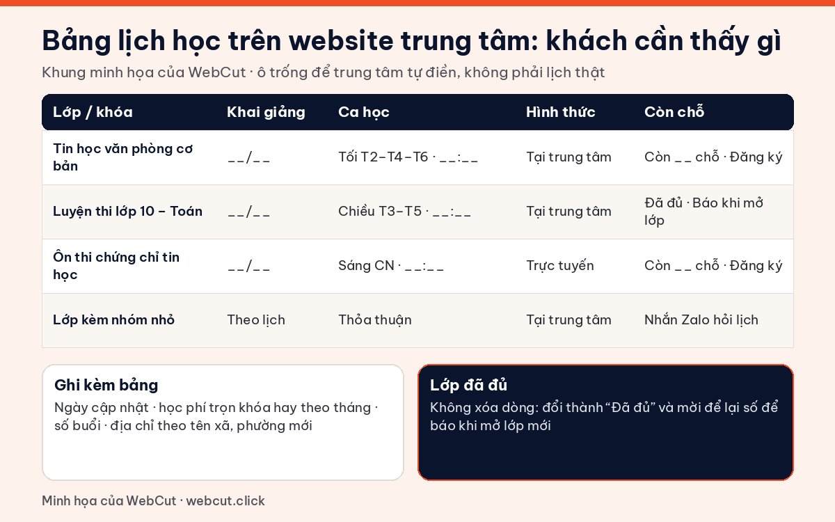 Khung bảng lịch học trên website trung tâm luyện thi, tin học: lớp, khai giảng, ca học, hình thức, còn chỗ
