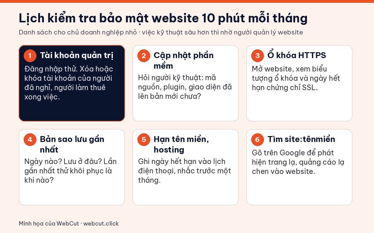 Lịch kiểm tra bảo mật website 10 phút mỗi tháng gồm tài khoản quản trị, cập nhật phần mềm, HTTPS, sao lưu, hạn tên miền và tìm site:tênmiền