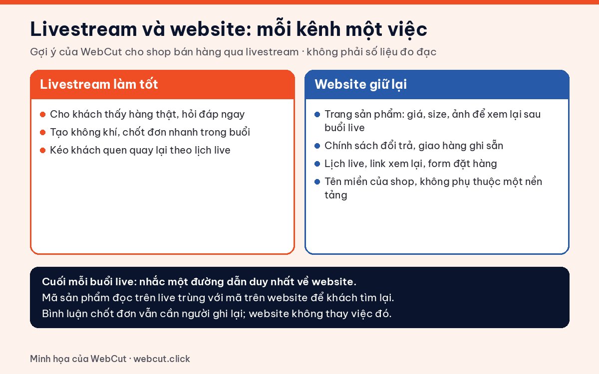 So sánh bán hàng livestream và website: việc livestream làm tốt và phần website giữ lại cho shop