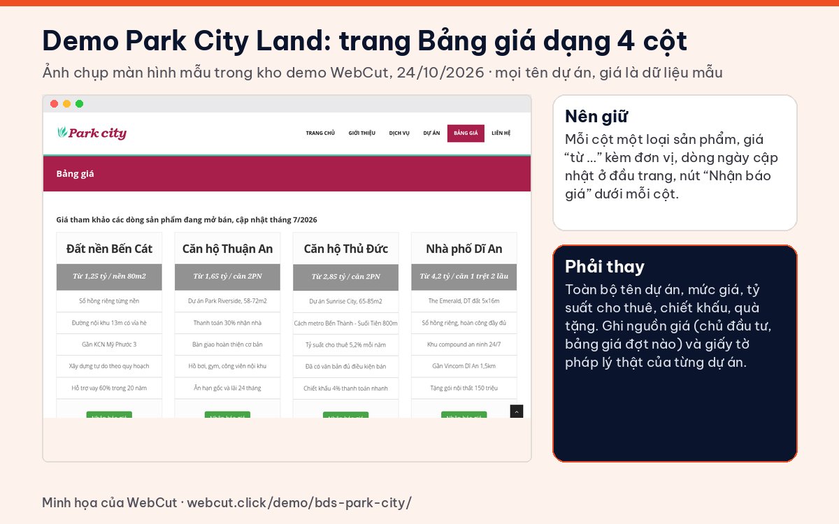 Demo website bất động sản Park City Land: trang Bảng giá chia 4 cột đất nền, căn hộ, nhà phố, kèm ghi chú nên giữ và phải thay