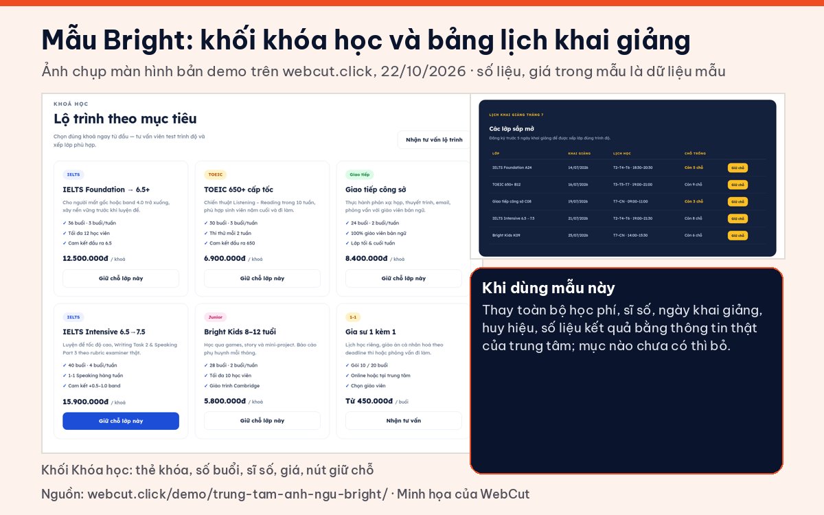 Mẫu demo website trung tâm Anh ngữ Bright: khối thẻ khóa học có số buổi, sĩ số, học phí và bảng lịch khai giảng còn chỗ