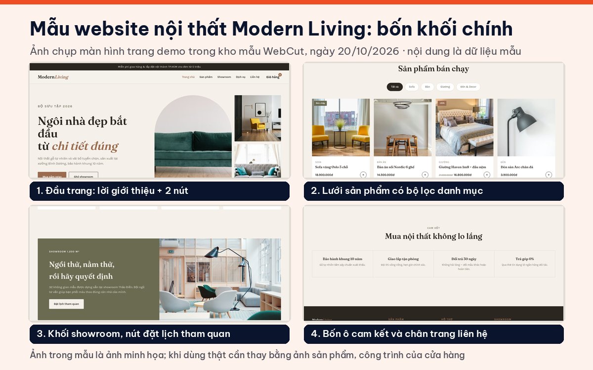 Demo website nội thất Modern Living: đầu trang, lưới sản phẩm có bộ lọc, khối showroom và khối cam kết