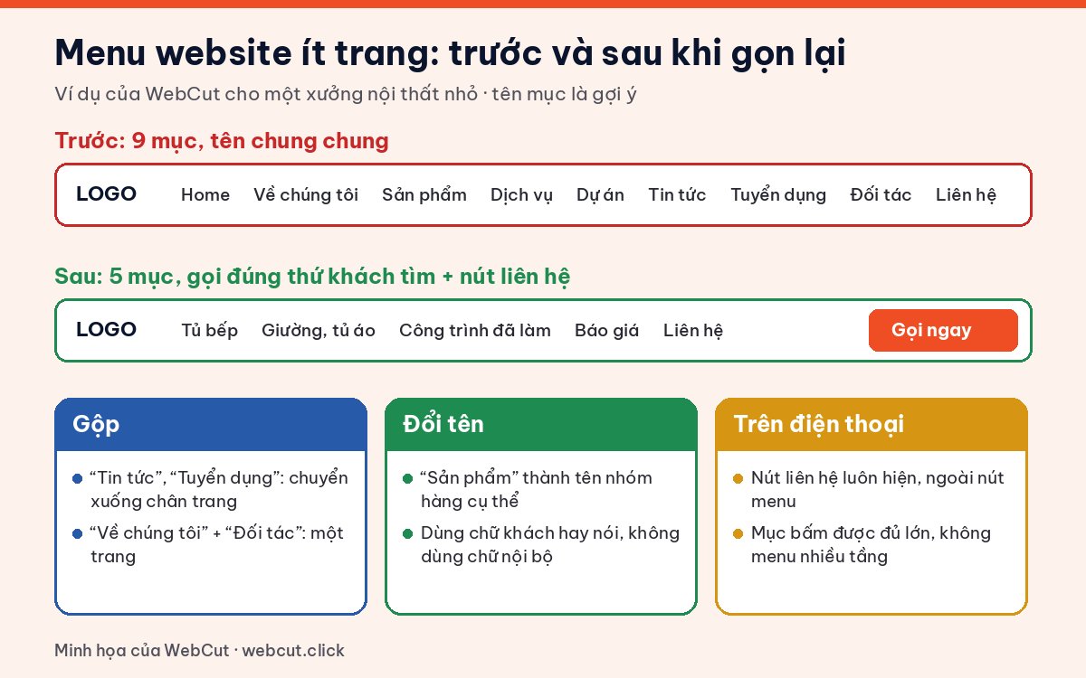 Ví dụ menu website ít trang trước và sau khi làm gọn: từ 9 mục chung chung còn 5 mục rõ nghĩa kèm nút gọi