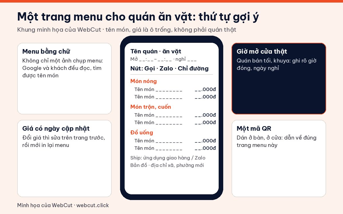 Khung website quán ăn vặt một trang: tên quán, giờ mở cửa, nút gọi Zalo chỉ đường, menu theo nhóm món có giá, bản đồ