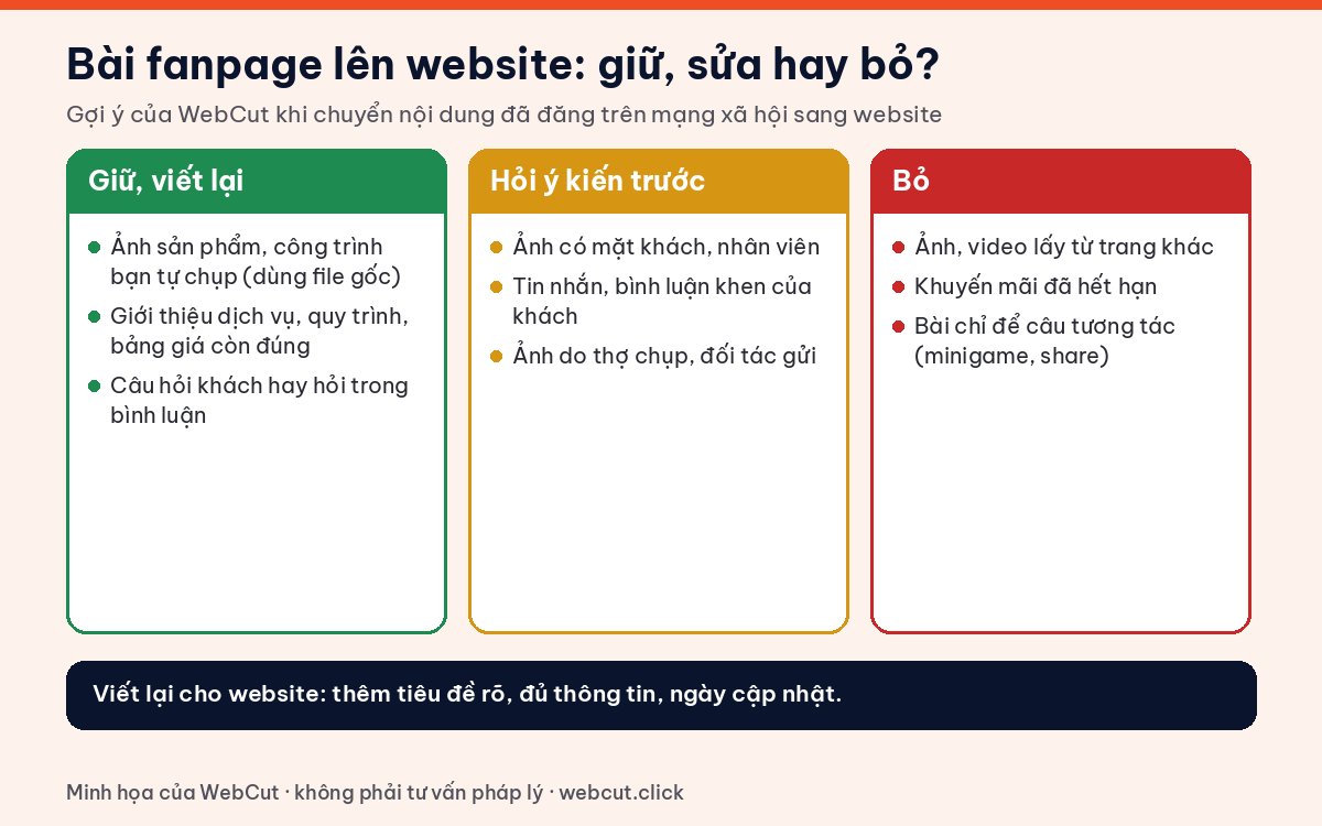 Phân loại nội dung fanpage khi dùng cho website: giữ và viết lại, hỏi ý kiến trước, bỏ