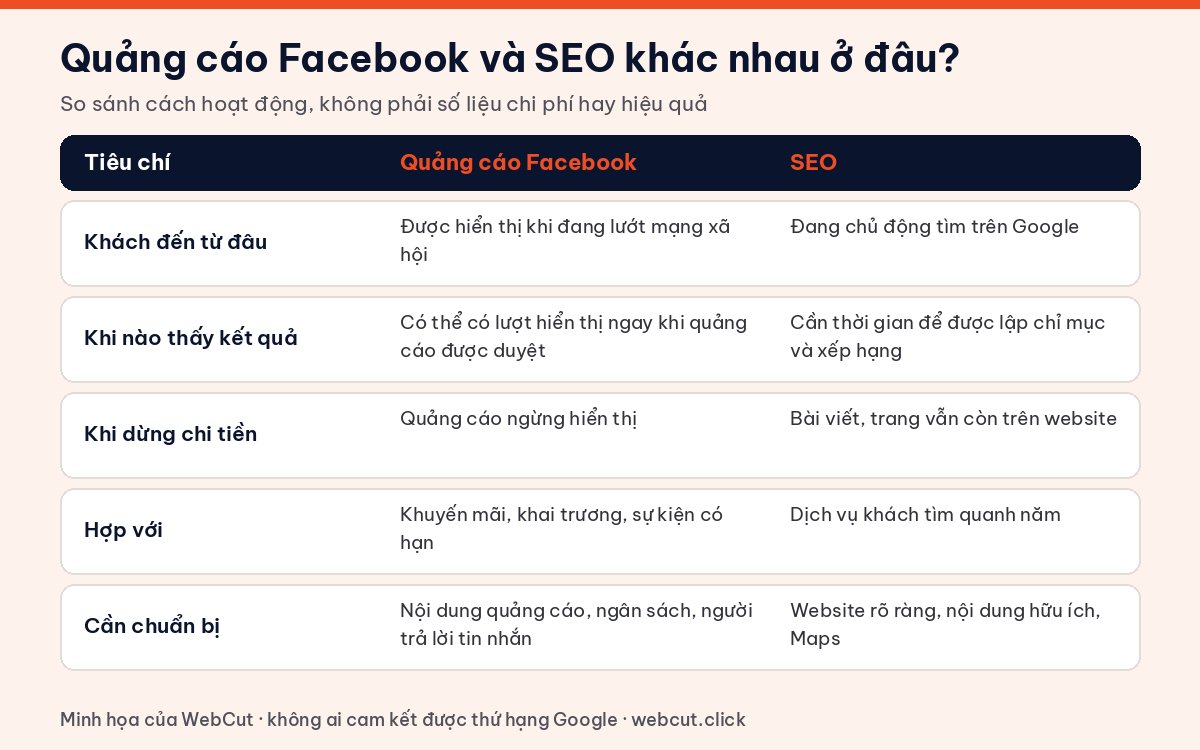 Bảng so sánh quảng cáo Facebook hay SEO: khách đến từ đâu, khi nào thấy kết quả, khi dừng chi tiền, hợp với loại hình nào, cần chuẩn bị gì