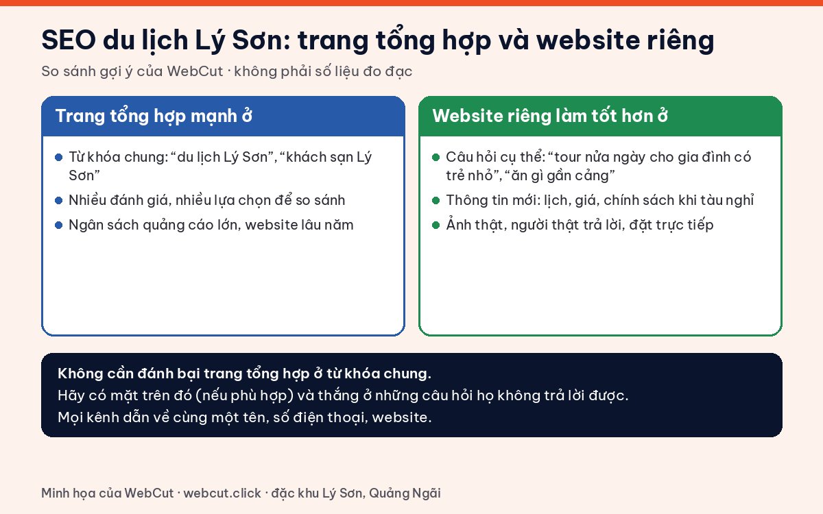 So sánh SEO du lịch Lý Sơn: trang tổng hợp mạnh ở từ khóa chung, website riêng mạnh ở câu hỏi cụ thể và thông tin mới