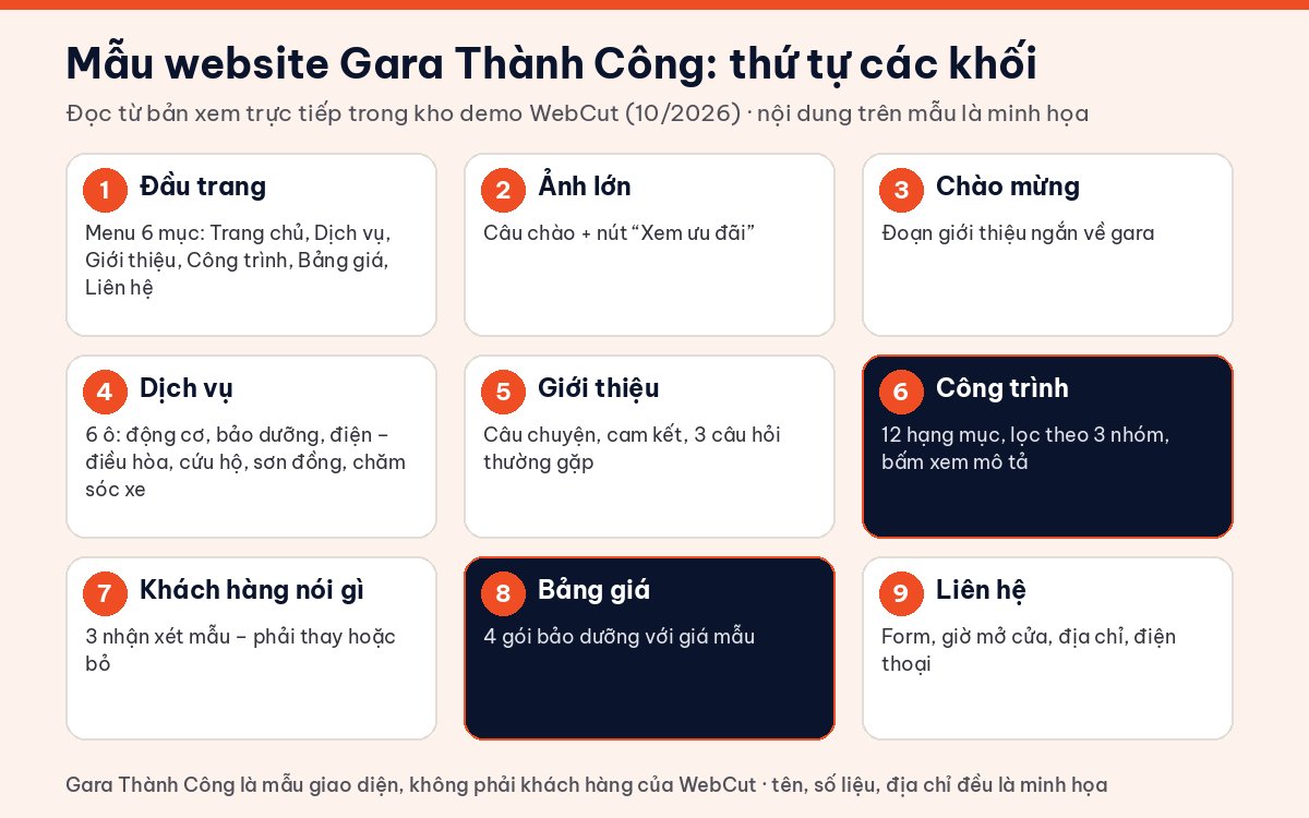 Sơ đồ chín khối của demo website gara ô tô Thành Công: đầu trang, ảnh lớn, dịch vụ, giới thiệu, công trình, nhận xét, bảng giá, liên hệ