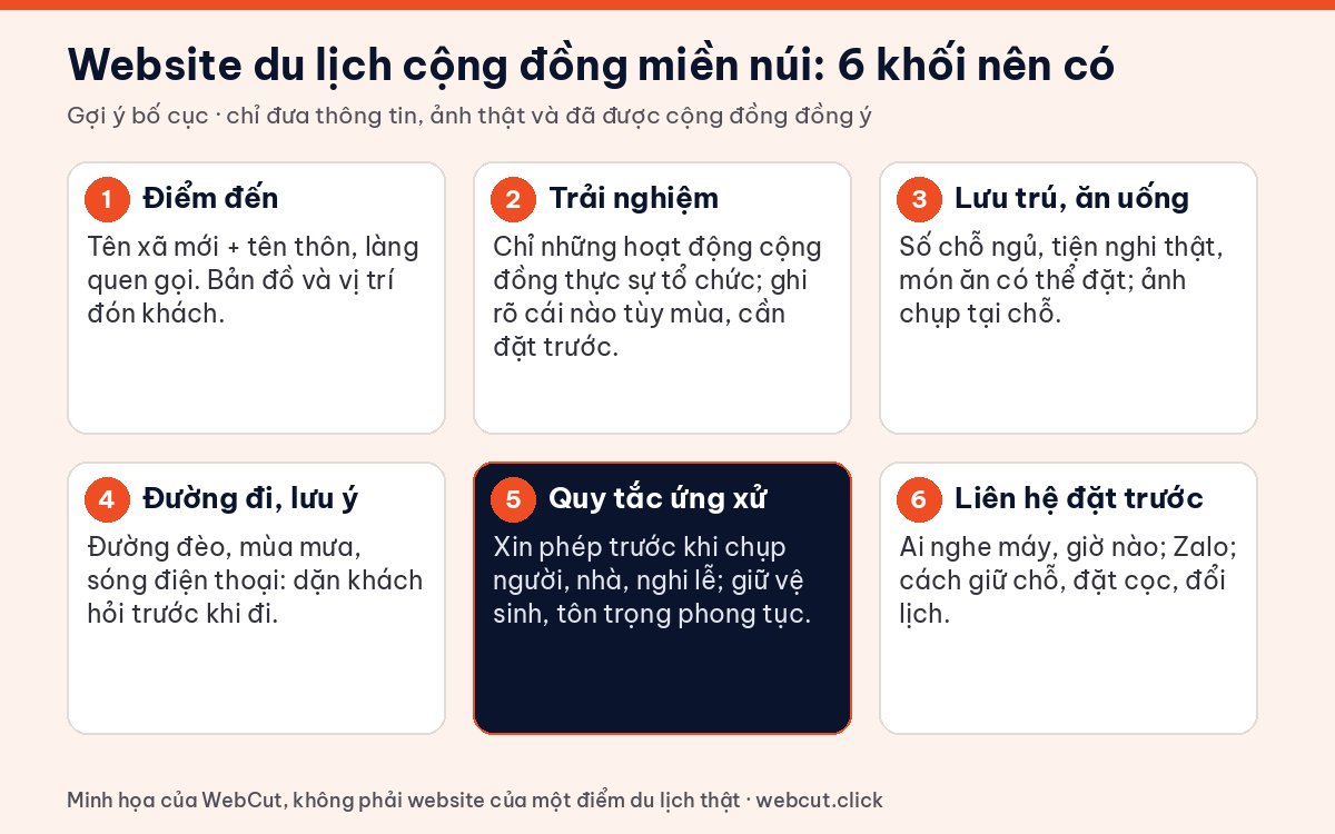 Sơ đồ website du lịch Ba Tơ, Minh Long cho du lịch cộng đồng miền núi: điểm đến, trải nghiệm, lưu trú, đường đi, quy tắc ứng xử và liên hệ đặt trước