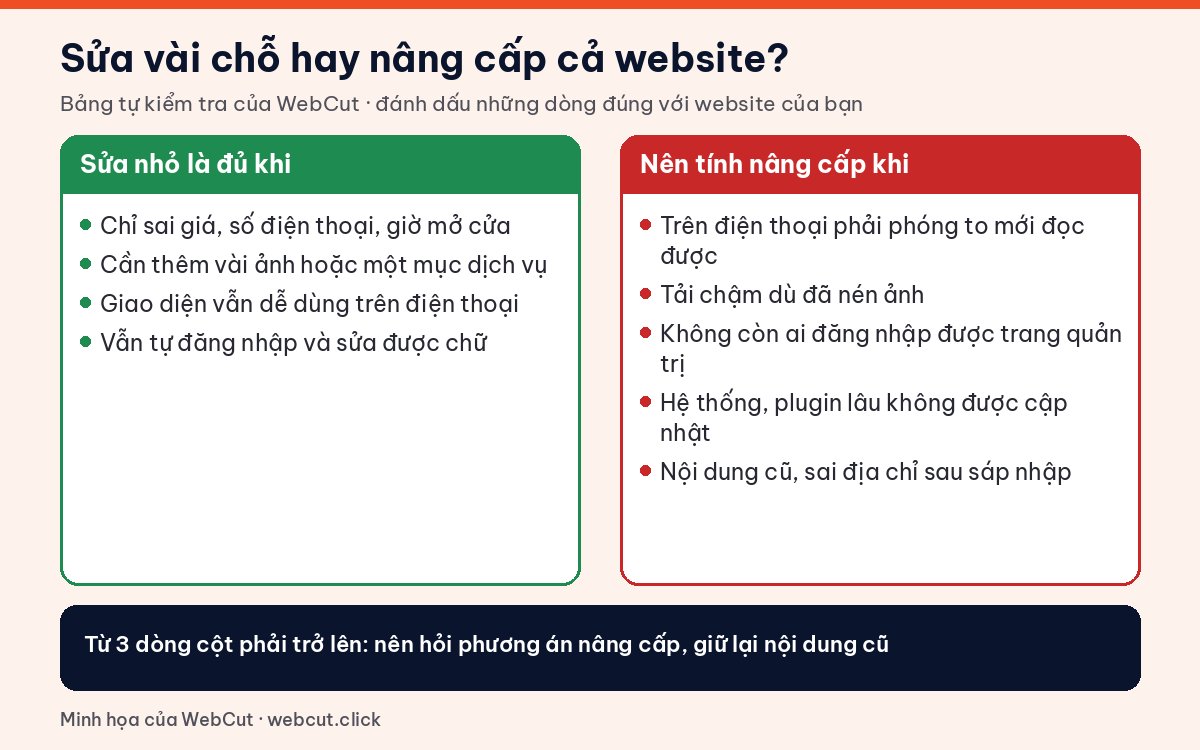 Bảng tự kiểm tra khi nào nên nâng cấp website: các trường hợp sửa nhỏ là đủ và các dấu hiệu nên nâng cấp