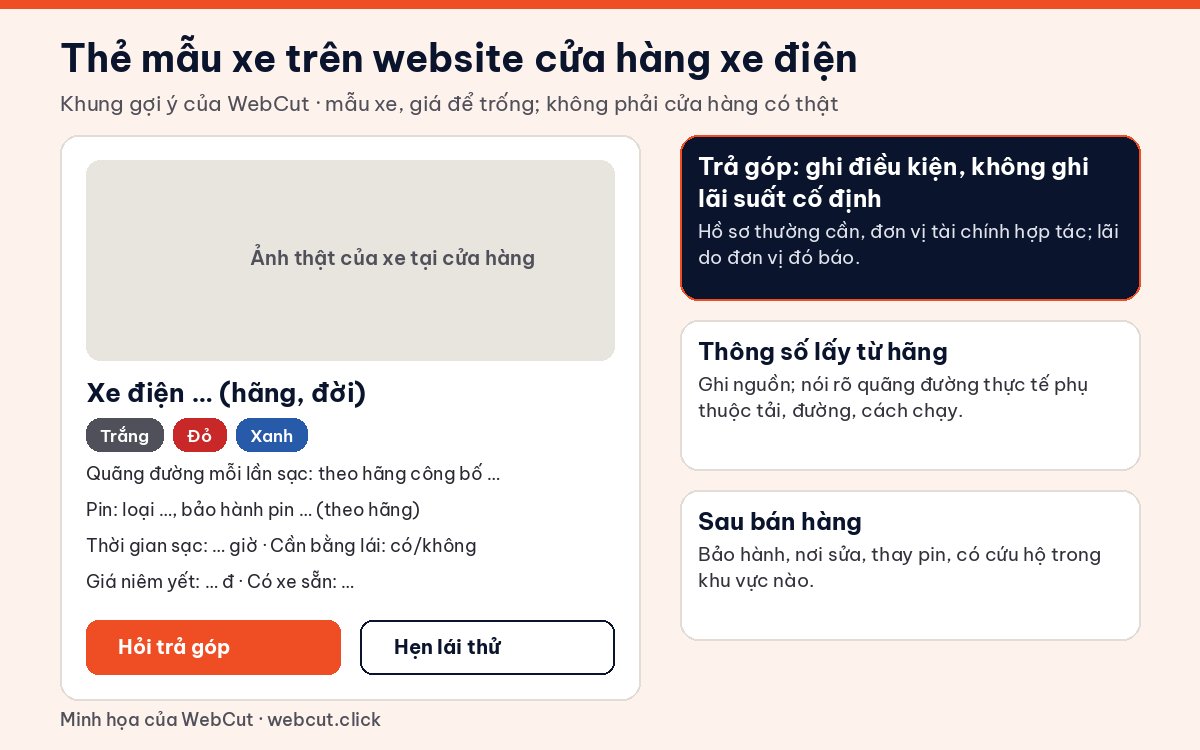 Khung thẻ mẫu xe trên website cửa hàng xe điện: ảnh thật, màu có sẵn, thông số theo hãng, nút hỏi trả góp và hẹn lái thử