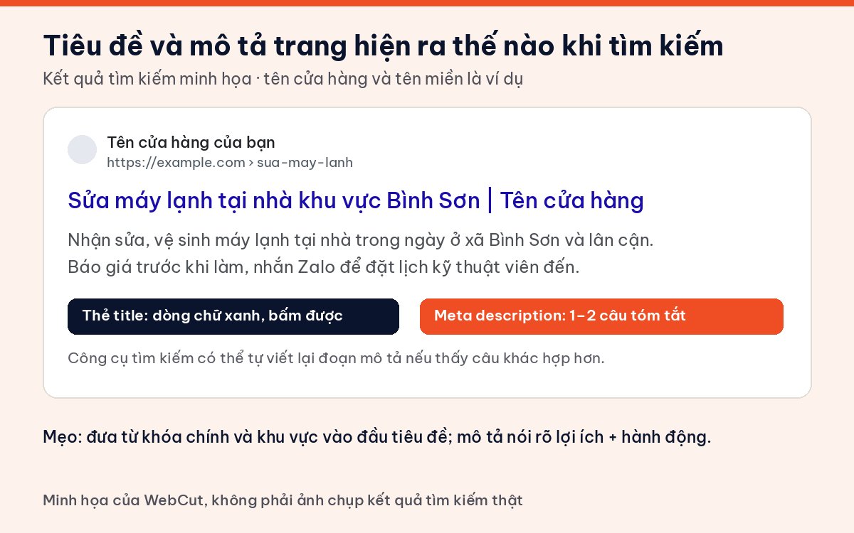 Minh họa cách viết meta description và thẻ title hiển thị trong kết quả tìm kiếm của một cửa hàng sửa máy lạnh