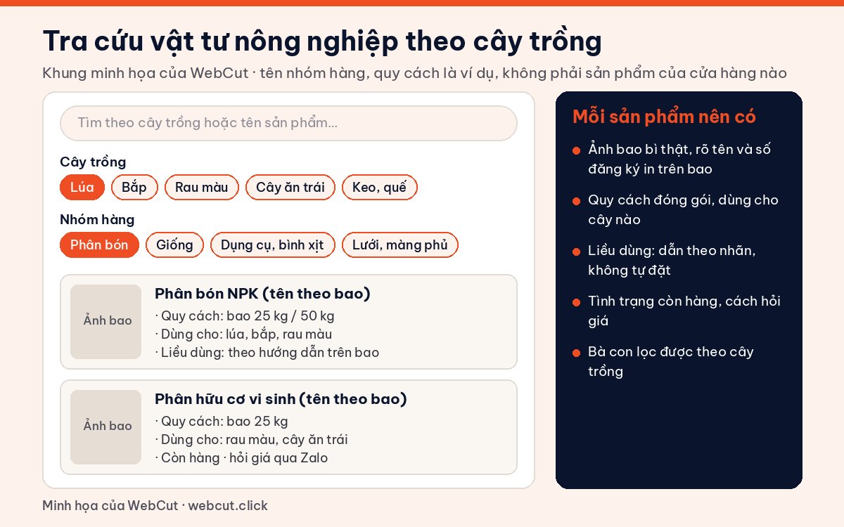 Khung trang website vật tư nông nghiệp cho phép tra cứu theo cây trồng và nhóm hàng như phân bón, giống, dụng cụ