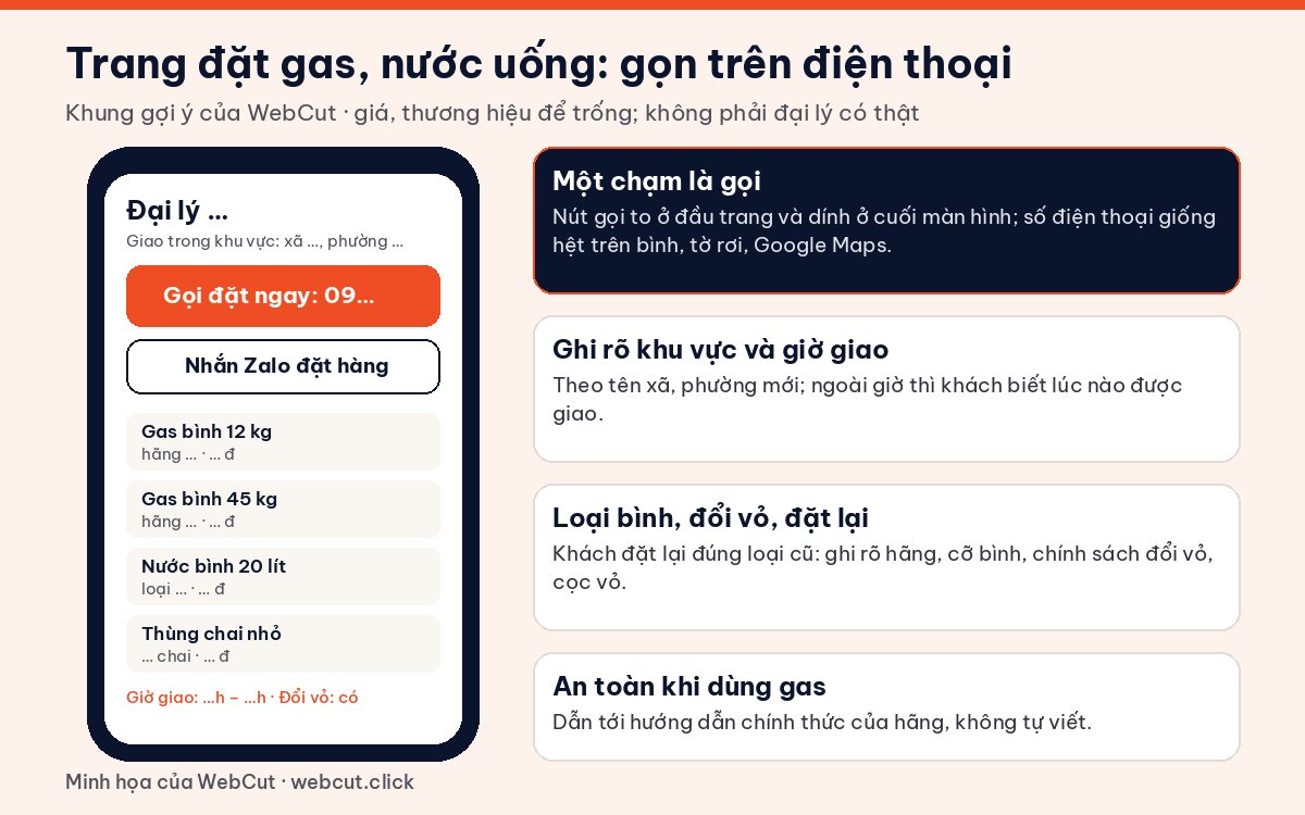 Khung gợi ý website đại lý gas và giao nước uống trên điện thoại với nút gọi đặt hàng, khu vực giao và loại bình