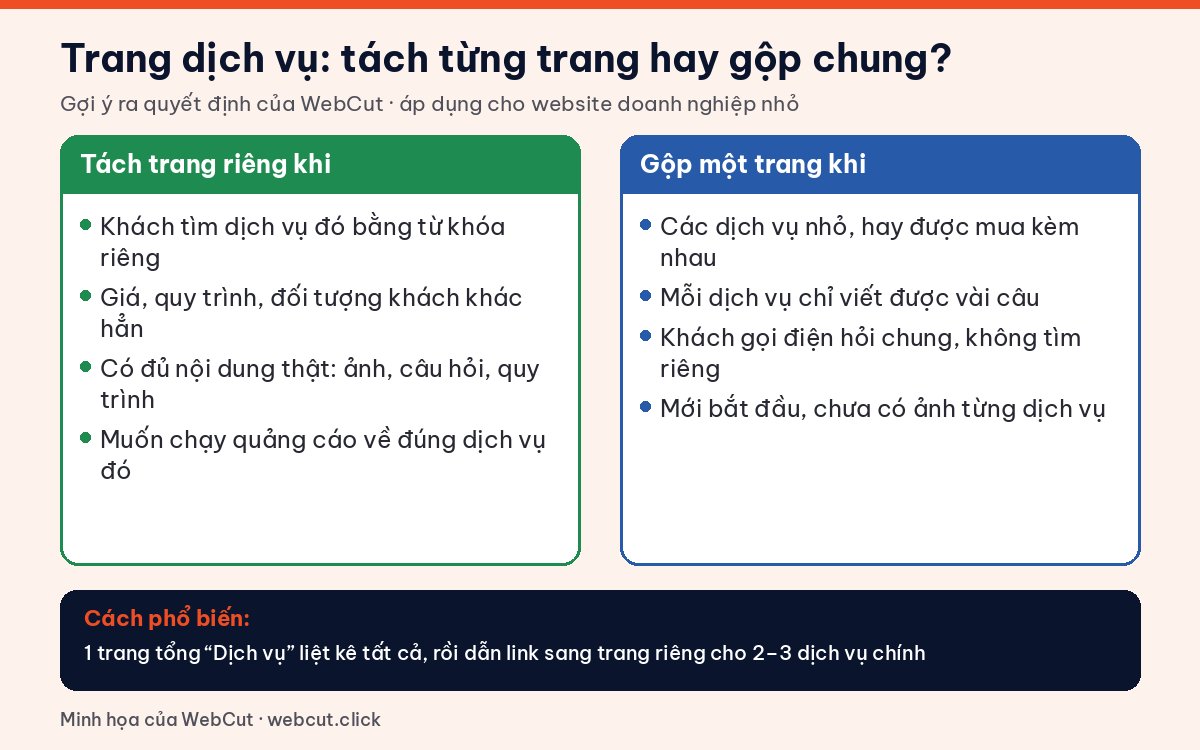 Sơ đồ quyết định trang dịch vụ website: khi nào tách mỗi dịch vụ một trang, khi nào gộp chung một trang