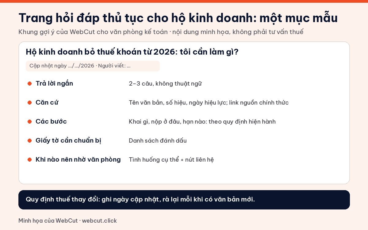 Khung một mục hỏi đáp thủ tục cho hộ kinh doanh trên website dịch vụ kế toán: trả lời ngắn, căn cứ, các bước, giấy tờ, ngày cập nhật