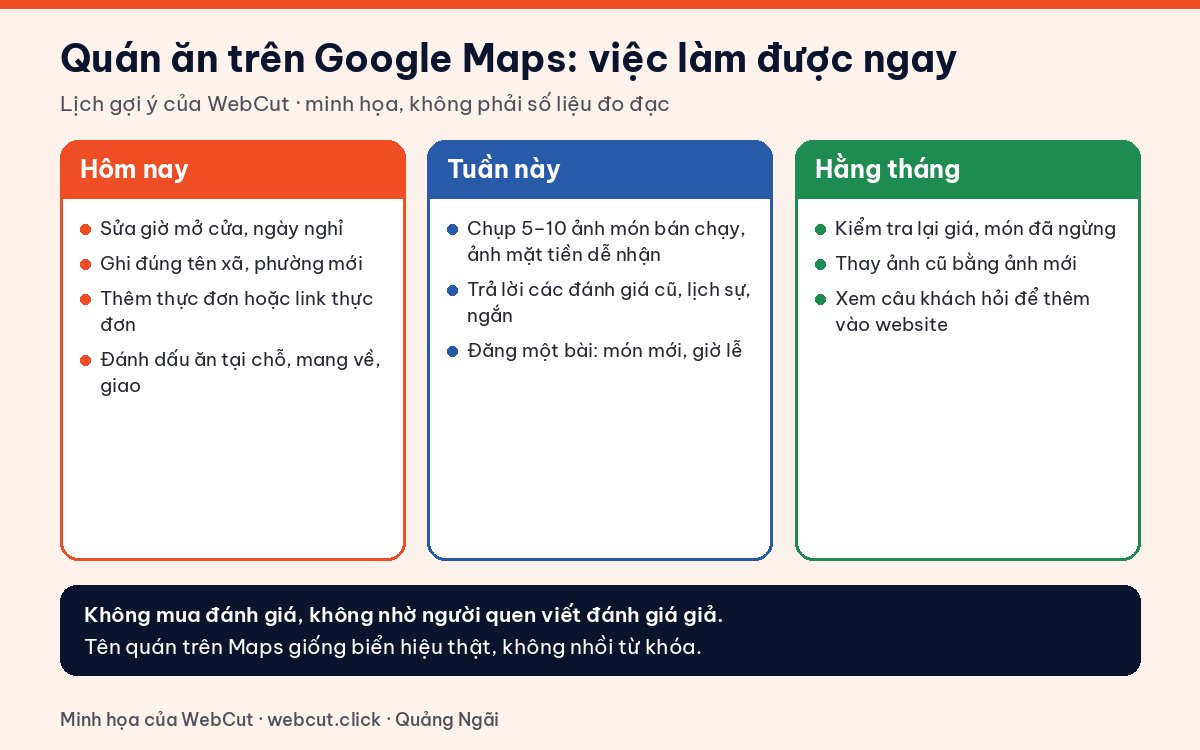 Lịch việc cho quán ăn Quảng Ngãi trên Google Maps: hôm nay sửa giờ mở cửa, địa chỉ, thực đơn; tuần này chụp ảnh món, trả lời đánh giá; hằng tháng cập nhật giá