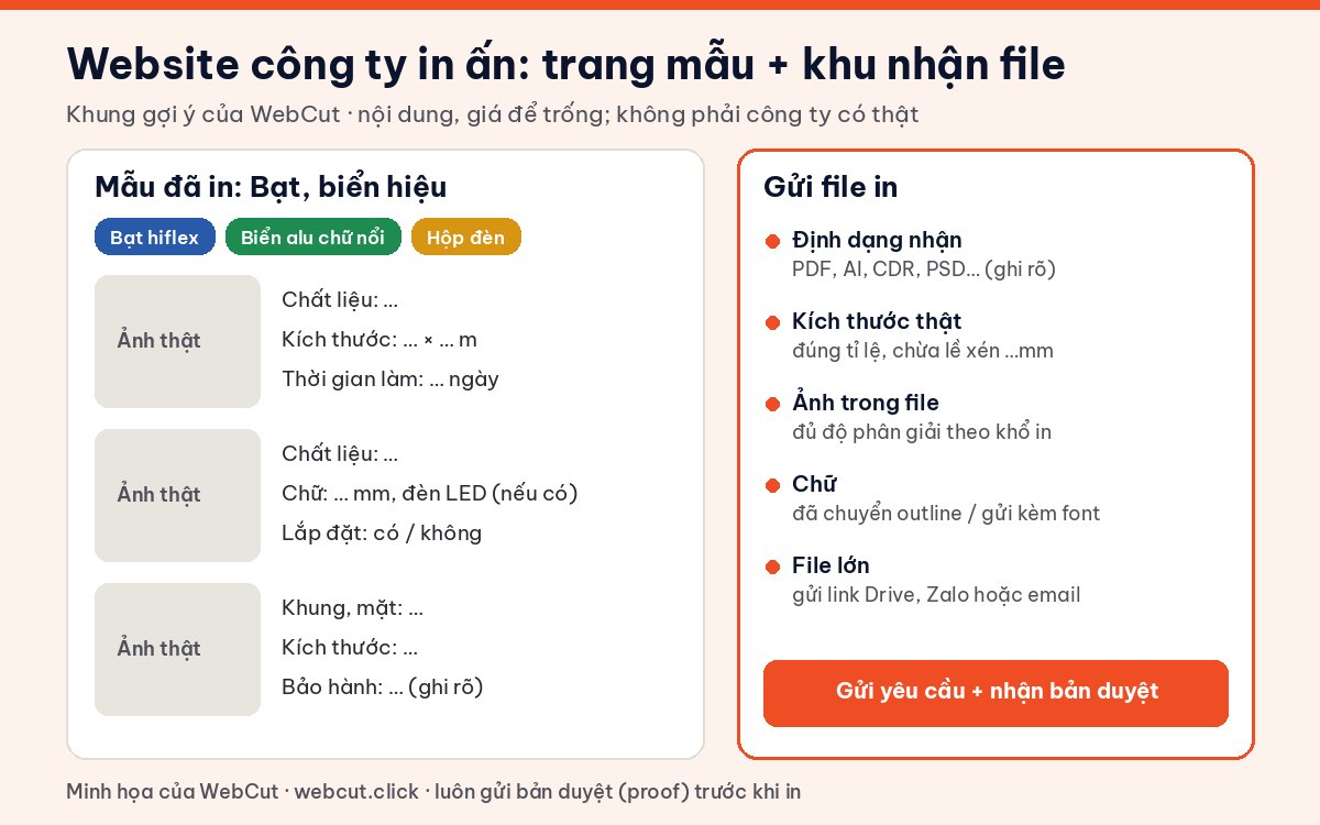 Khung gợi ý website công ty in ấn gồm trang mẫu đã in bạt, biển hiệu và khu vực gửi file in